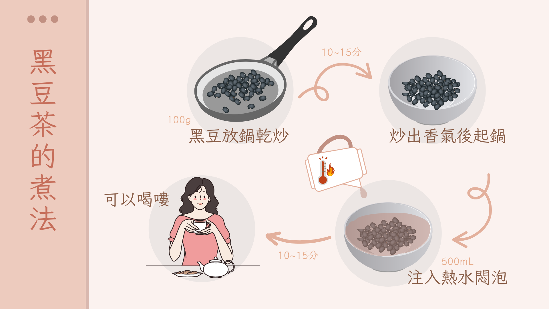 黑豆茶的煮法